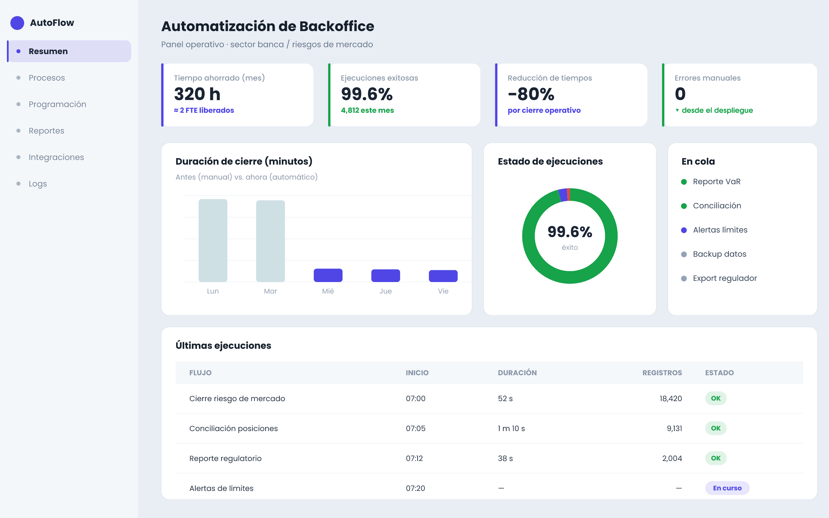Panel de automatización de backoffice
