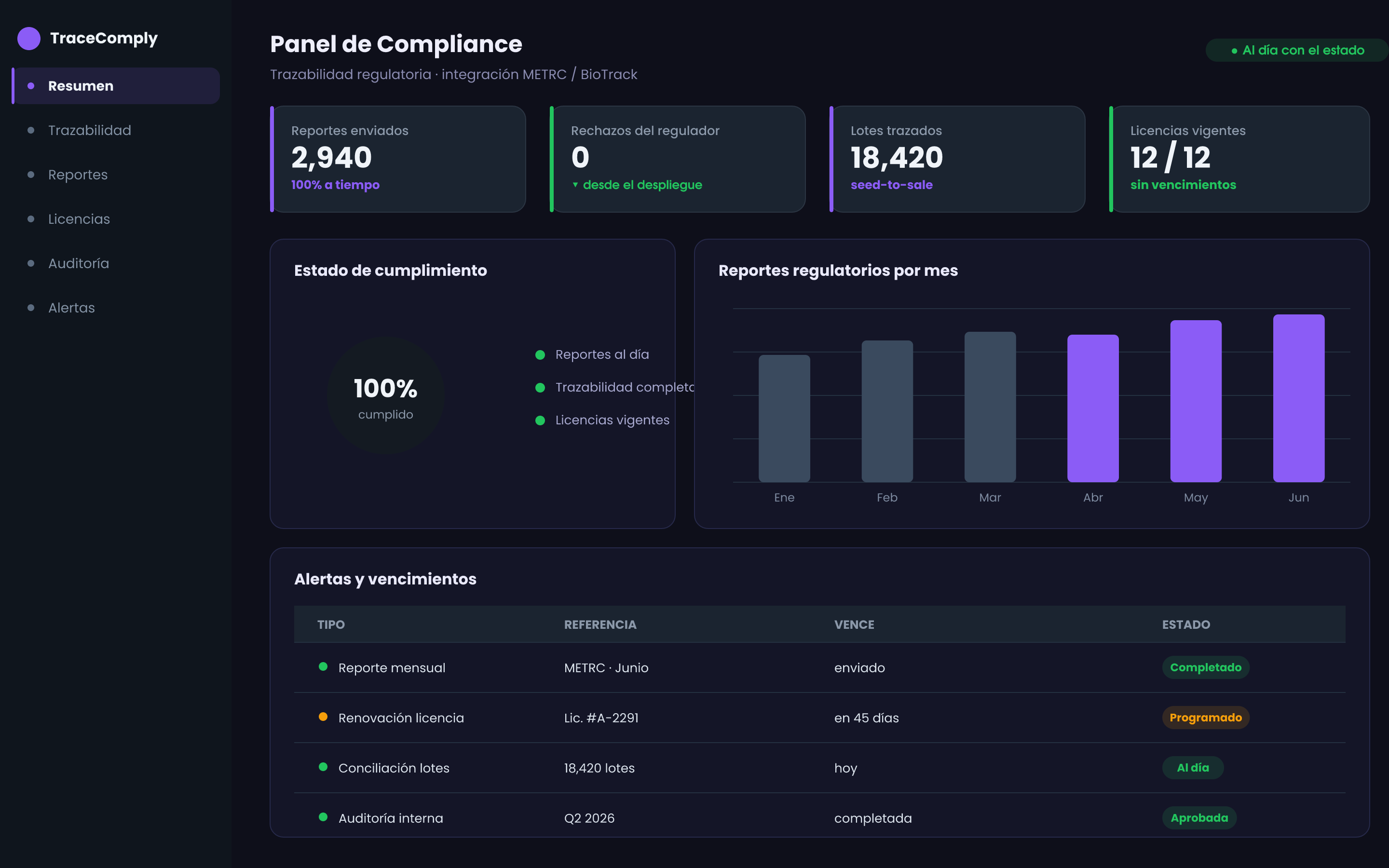 Panel de compliance