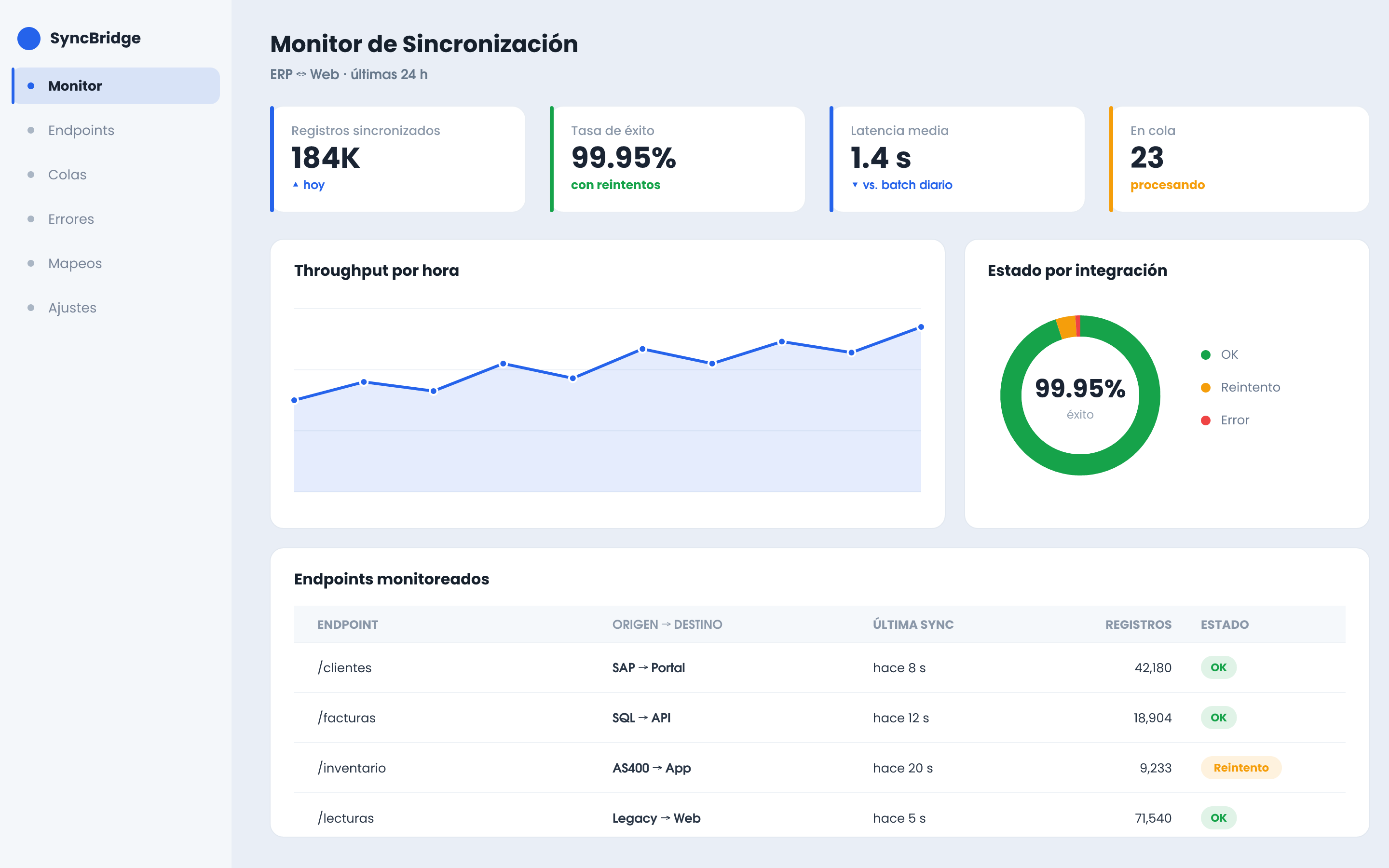 Monitor de sincronización