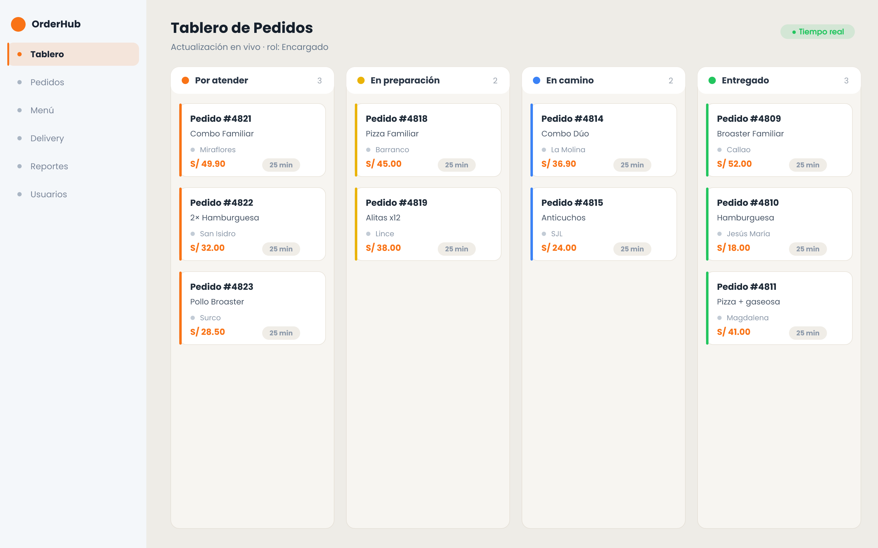Tablero de pedidos en tiempo real