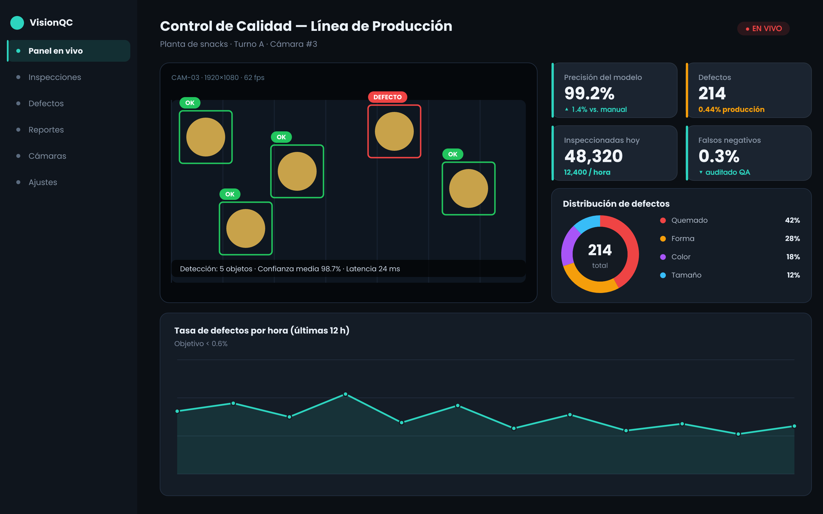 Panel de inspección en vivo