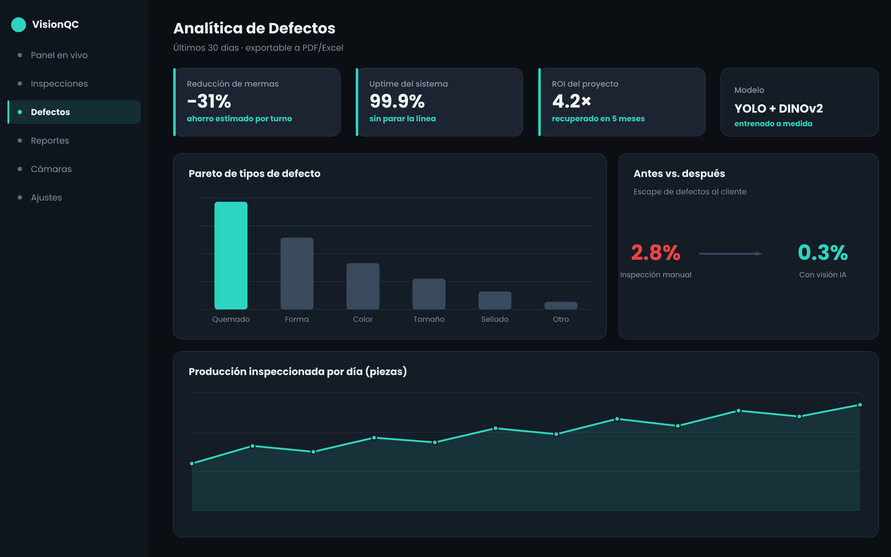 Analítica de defectos